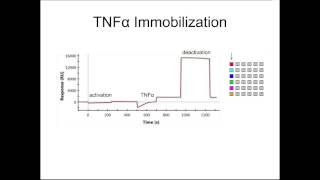 SPR as a New Technology in Clinical Research [upl. by Tonjes126]