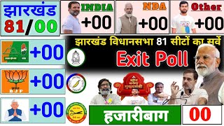 झारखंड विधानसभा 81 सीटों का ताजा सर्वे  Jharkhand assembly election opinionpoll 2024  Exit Poll [upl. by Fink38]