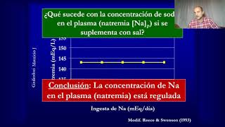 Regulación de la natremia en 5 minutos fácil rápido y sencillo [upl. by Rammaj]