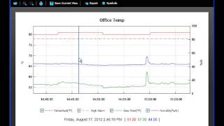 Review ELUSB Data Using EasyLogGraph Software [upl. by Ranique900]