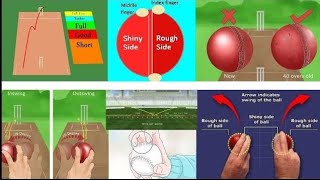 All types of Spin bowling in cricket Explained [upl. by Nnylrebma]