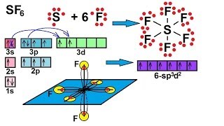 Chemistry  Molecular Structure 35 of 45 sp3d2 Hybridization  Sulfur Hexafloride  SF6 [upl. by Mallon]