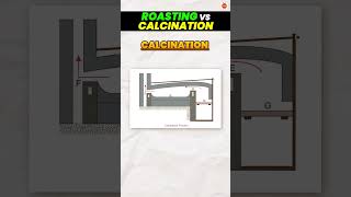 Battle of the Furnaces Roasting vs Calcination Explained for Class 10🔥🌬️ [upl. by Sheffy]