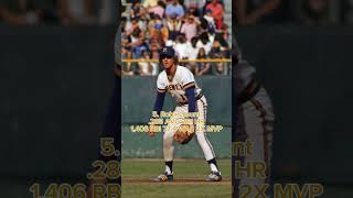 Top 10 Shortstops of all time [upl. by Krute]