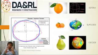 GEODESIA  SISTEMAS DE REFERENCIA [upl. by Nylacaj]