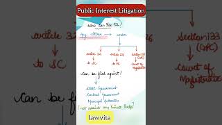 Public Interest litigationPIL Meaning and overview [upl. by Zetnod]