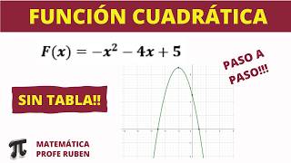 Cómo Graficar Una Función Cuadrática Sin Tabla De Valores Estudio completo de la misma [upl. by Nymassej262]