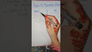 Angina Vs MIDifference between Angina And Myocardial Infarction zeenadlearninghub anginapectoris [upl. by Karilla]