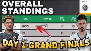 BMPS POINTS TABLE  GRAND FINALS DAY 1  OVERALL STANDINGS  BMPS LIVE TOURNAMENT  GODLIKE OG VXT [upl. by Ajile]