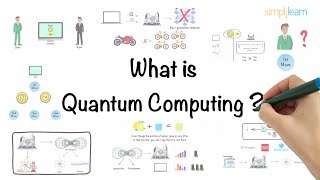 Quantum Computing In 5 Minutes  Quantum Computing Explained  Quantum Computer  Simplilearn [upl. by Shelagh681]