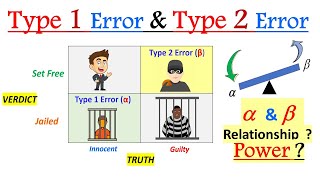 Testing of Hypothesis lecture1Telugu null hypothesis alternative hypothesis types of errors [upl. by Anerhs722]