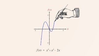 Algebra 86  Graphing Polynomial Functions  Part 1 [upl. by Lundin509]