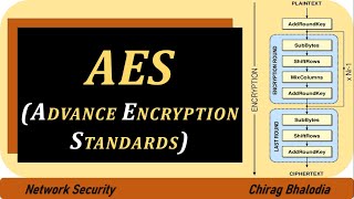 AES Algorithm  Advance Encryption Standard Algorithm [upl. by Floris840]