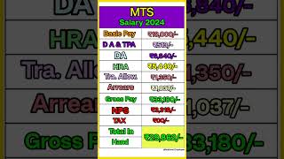 MTS Salary 8th pay commission CTC 2024 [upl. by Alletniuq7]