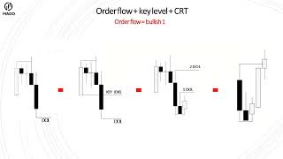 How to determine draw on liquidity DOL a complete thread [upl. by Pangaro]