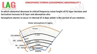 Ionospheric Storms Ionospheric Abnormality हिन्दी [upl. by Nosniv437]