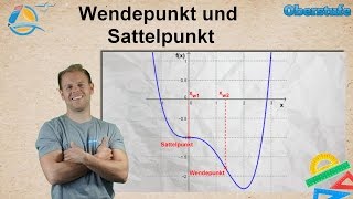 Wendepunkt und Sattelpunkt  Kurvendiskussion  Oberstufe ★ Übung 2 [upl. by Nollid]