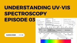 Observed Electronic Transitions in UV Spectroscopy [upl. by Schaab]