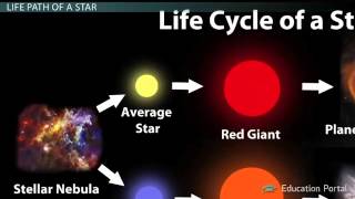 Learning PhysicsSupernova and Supergiant Star Life Cycle [upl. by Annoyi815]