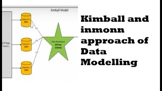 Kimball amp inmonn of Data modeling [upl. by Outhe]