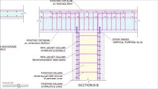 25 Column Jacketing Anchorage to Top Beam Slab Detail [upl. by Nryhtak]