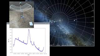 Milky Way hydrogen drift scan with inexpensive Raspberry Pi radio telescope [upl. by Dirgis906]