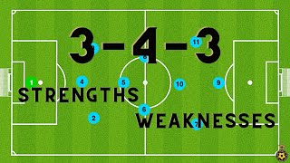 343 Formation  STRENGTHS and WEAKNESSES  Soccer Tactics [upl. by Menis]