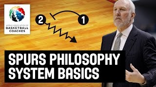 Spurs Philosophy System Basics  Gregg Popovich  Basketball Fundamentals [upl. by Isabelle]