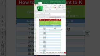 How to convert Amount Value to K  Thousands in excel excelambassador [upl. by Oahc659]