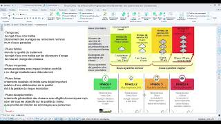 Mensura 9  Dimensionnement du collecteur principal du réseau dassainissement [upl. by Yorgo430]