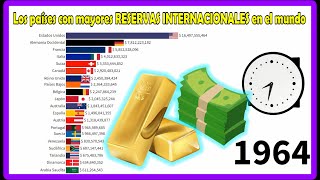 Los países con mayores RESERVAS INTERNACIONALES en el mundo 💵💰 [upl. by Ecnerrot305]