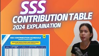 SSS Contribution Table 2024 [upl. by Kenneth]