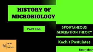 HISTORY OF MICROBIOLOGYPART ONE MALAYALAM noorjahanpc6292 [upl. by Loseff487]