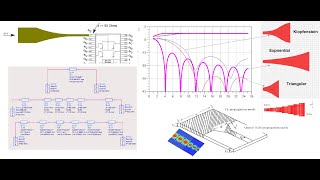 Part II Design and Modeling of Microstrip Line to Substrate Integrated Wave Guide SIW Transition [upl. by Annoled]