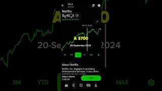 NETFLIX MOVIMIENTO DEL PRECIO DE LA ACCIÓN  ROBINHOOD INVERSIONES [upl. by Alben688]