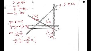 2024 GCE math P1  Linear programming  THE DIGITAL TUTOR [upl. by Howe]