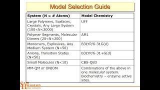 Computational Chemistry with Gaussian Software L13 4448 [upl. by Lizette]