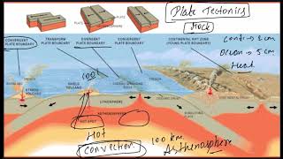 Geography  Rock Forming Minerals Continental Drift Theory Plate tectonics [upl. by Chickie]