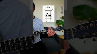 😎 12 Easy C Major Chords on Guitar [upl. by Arny485]