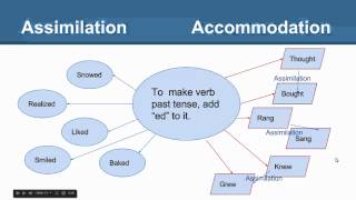 Constructivism and Schema Theory [upl. by Glad]