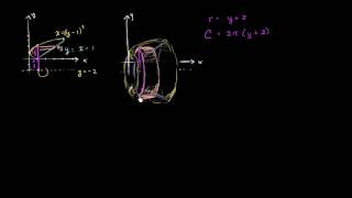 Metodo de cascarones con dos funciones de y [upl. by Dennard367]