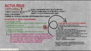 Actus Reus COMPLETE CHAPTER summary Criminal law [upl. by Haliehs425]