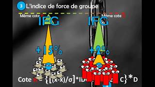 Cote R  cote de rendement collégial  explications [upl. by Akihsat545]