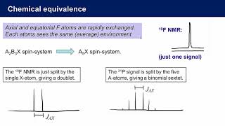 Chemical and Magnetic Equivalence in NMR Spectroscopy [upl. by Dami]