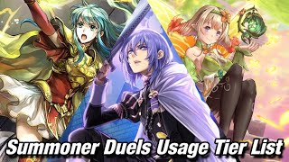 Summoner Duels Usage Tier List [upl. by Aivata]