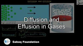 Diffusion and Effusion in Gases Chemistry Lecture  Sabaqpk [upl. by Weingarten]