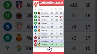 🇪🇸 LA LIGA ESPAÑOLA  Jornada 10  TABLA DE POSICIONES 21 Octubre  Clasificación Primera División [upl. by Gavrielle]