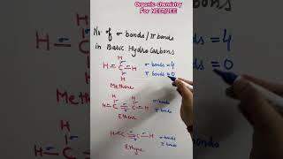 Bonds in Hydrocarbons  sigma and pi bonds in Alkane Alkene Alkyne [upl. by Airdnoed]