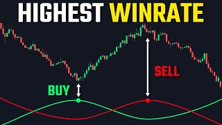 The Andean Oscillator How to BUY LOW and SELL HIGH [upl. by Ellehsad359]