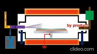 Chemical Vapor Deposition CVD Animation Explainer [upl. by Ahsenyl]